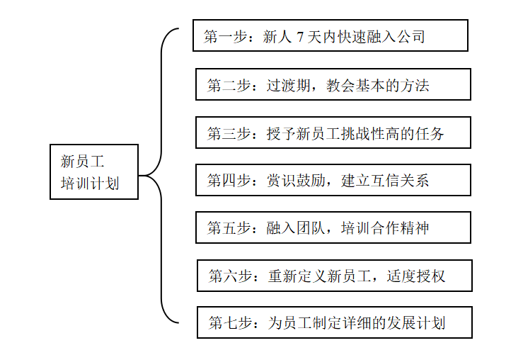 新員工入職培訓(xùn)這樣做，老板不會不加工資.png