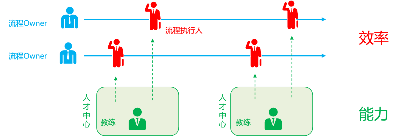 組織設(shè)計(jì)1.png